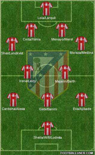 Atlético Madrid B 4-2-3-1 football formation