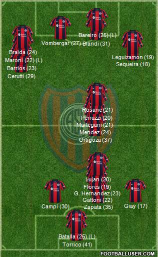 San Lorenzo de Almagro football formation