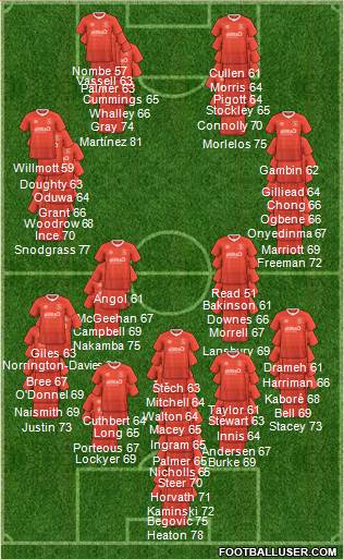 Luton Town Formation 2023
