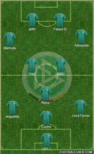 Germany Formation 2023