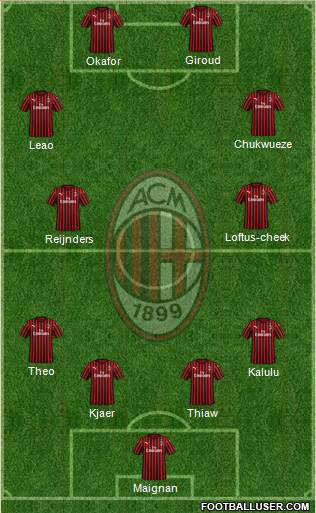 A.C. Milan Formation 2023
