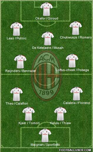 A.C. Milan Formation 2023