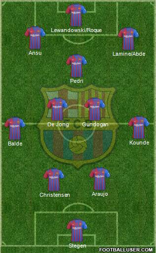 F.C. Barcelona Formation 2023