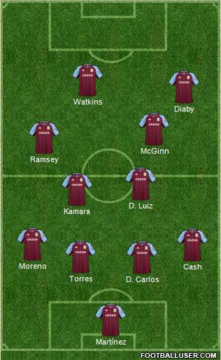 Aston Villa Formation 2023