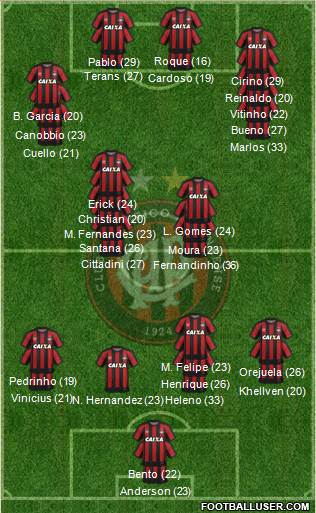 C Atlético Paranaense Formation 2023