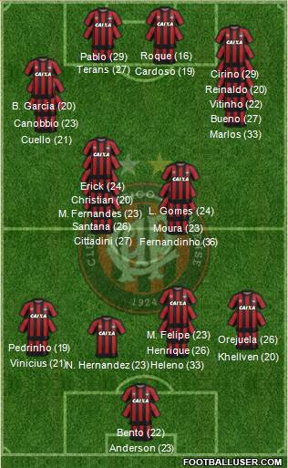 C Atlético Paranaense football formation