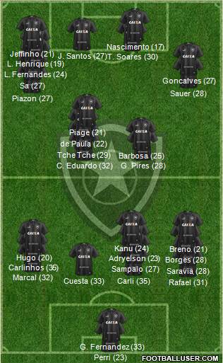 Botafogo FR Formation 2023