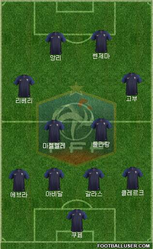 France Formation 2023