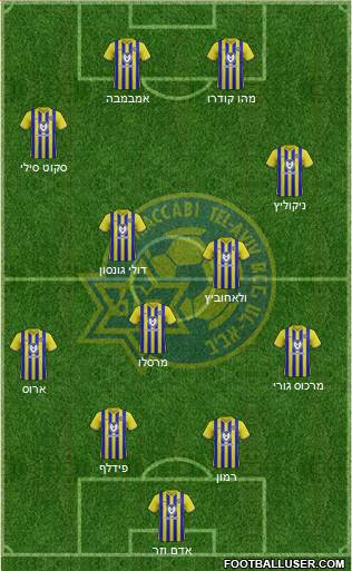 Maccabi Tel-Aviv Formation 2023