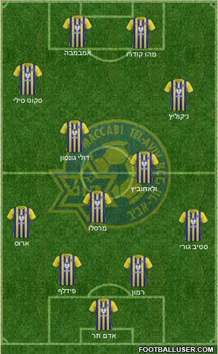 Maccabi Tel-Aviv Formation 2023