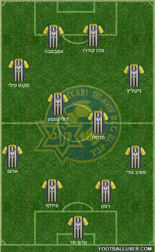 Maccabi Tel-Aviv Formation 2023
