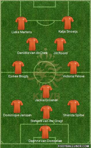 Holland Formation 2023