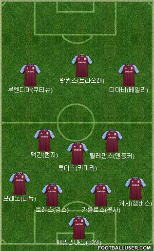 Aston Villa Formation 2023