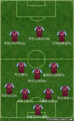 Aston Villa 4-3-3 football formation