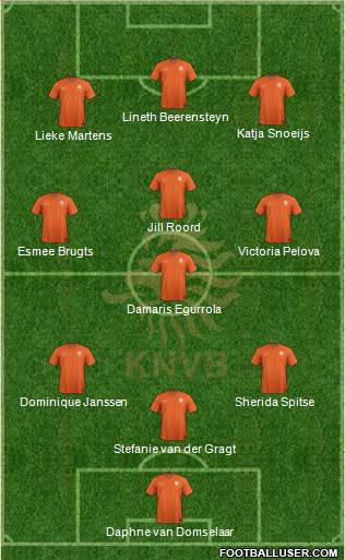 Holland Formation 2023