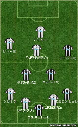 Newcastle United Formation 2023