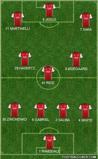 Arsenal Formation 2023