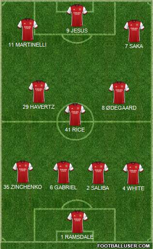 Arsenal 4-3-3 football formation