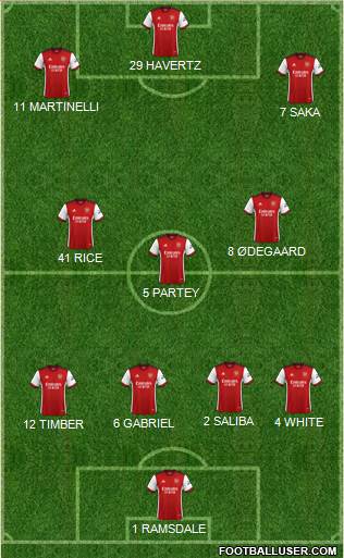 Arsenal 4-3-3 football formation