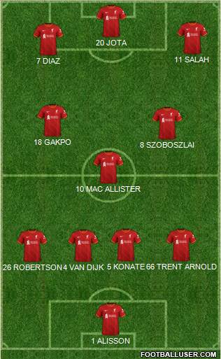 Liverpool Formation 2023