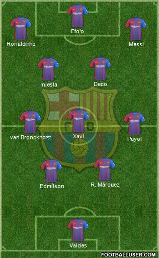 F.C. Barcelona Formation 2023