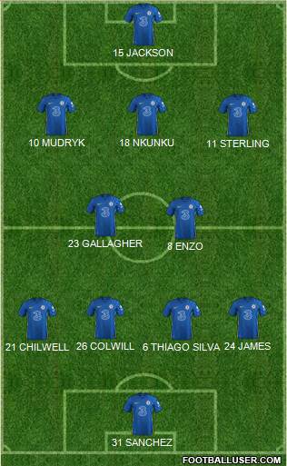 Chelsea Formation 2023