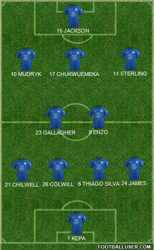 Chelsea Formation 2023