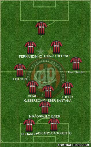 C Atlético Paranaense Formation 2023