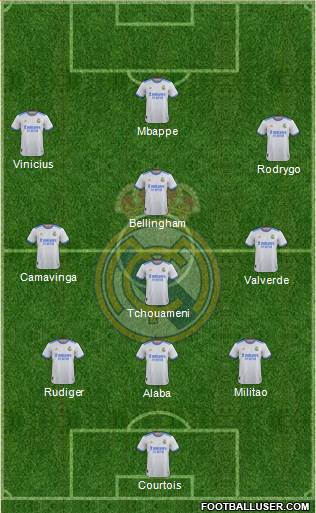 Real Madrid C.F. Formation 2023