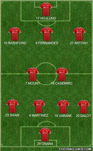 Manchester United Formation 2023