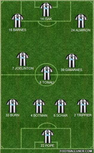 Newcastle United 4-3-3 football formation