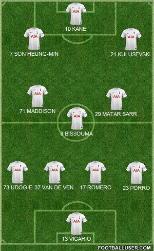 Tottenham Hotspur Formation 2023