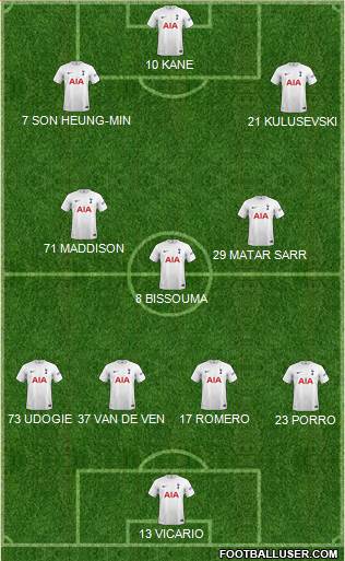 Tottenham Hotspur football formation