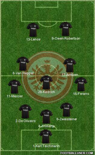 Eintracht Frankfurt football formation