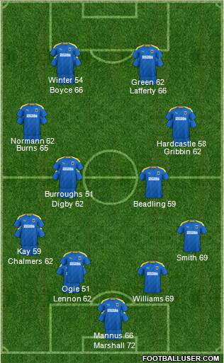 AFC Wimbledon Formation 2023