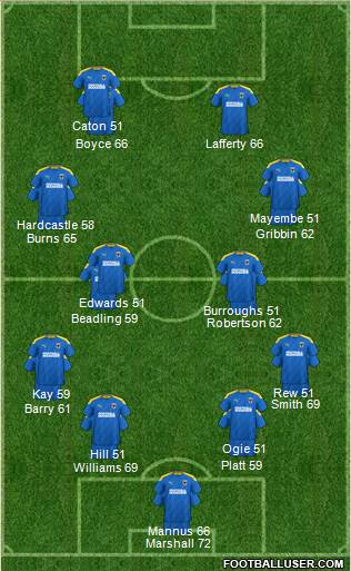 AFC Wimbledon Formation 2023