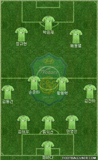Jeonbuk Hyundai Motors Formation 2023