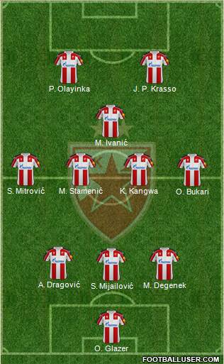 FC Red Star Belgrade Formation 2023
