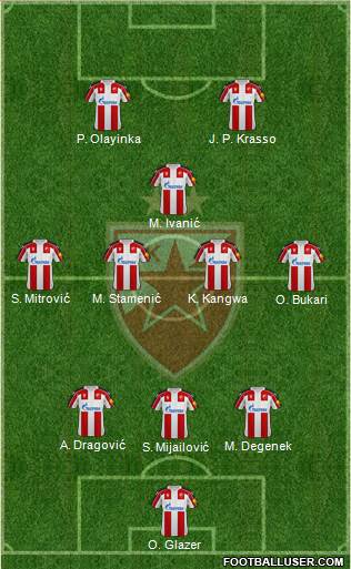 FC Red Star Belgrade 3-5-2 football formation