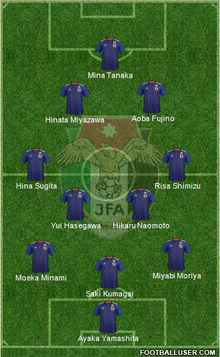 Japan Formation 2023