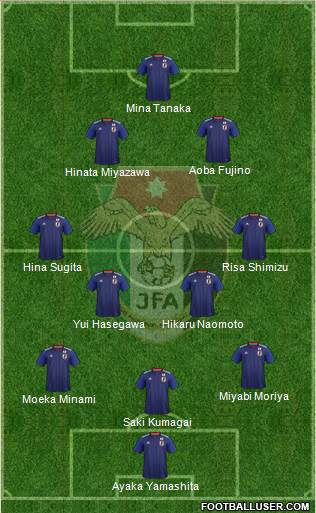 Japan 3-4-3 football formation