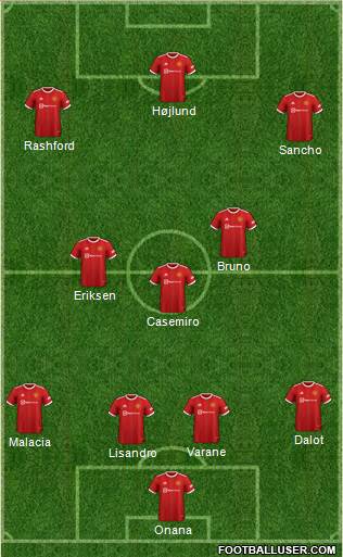 Manchester United Formation 2023