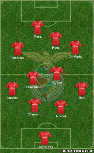 Sport Lisboa e Benfica - SAD Formation 2023