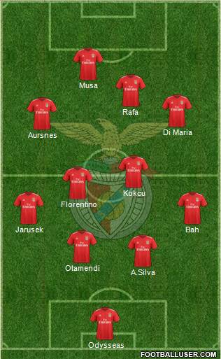 Sport Lisboa e Benfica - SAD 4-2-4 football formation