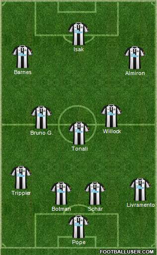 Newcastle United Formation 2023