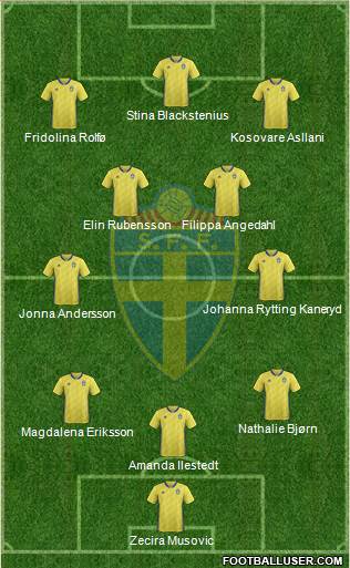 Sweden Formation 2023