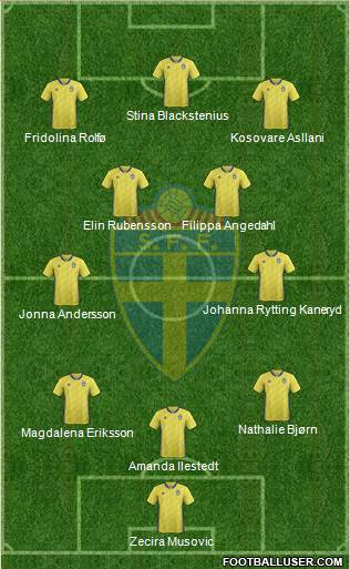 Sweden 3-4-3 football formation