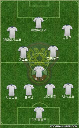 Russia Formation 2023