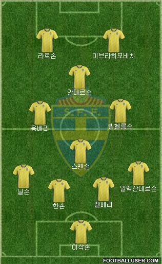 Sweden 4-4-2 football formation