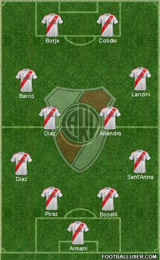 River Plate Formation 2023